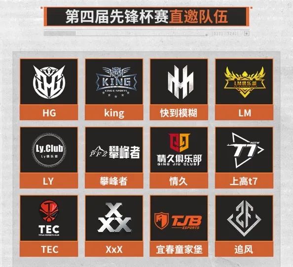 真大赢家诞生狂鸟战队成功夺得暗区突围大赢家物资赛冠军